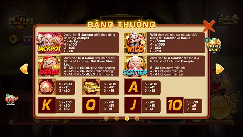 Bảng hệ số thưởng của game slot Phúc Lộc Thọ Iwin